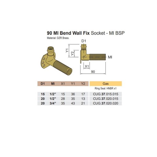 CUG.37 spec