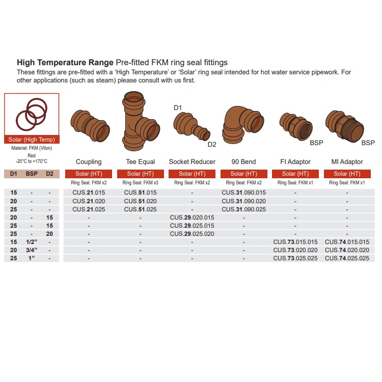 Copper Press Reducer F&F (High Temp) 15mm – 25mm