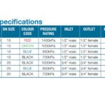 AVG Pressure & Temperature Relief Valve spec