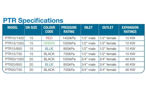AVG Pressure & Temperature Relief Valve spec