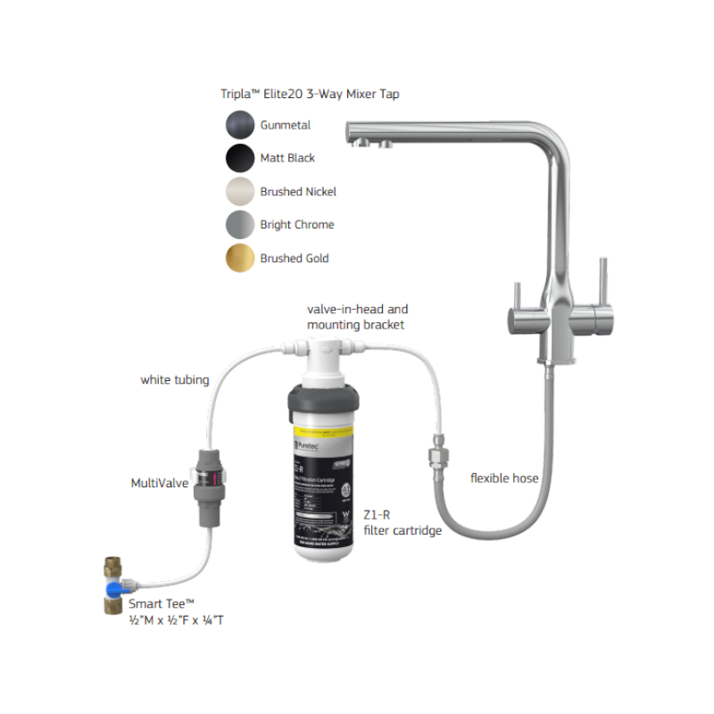 puretec-tripla-elite-20-sink-mixer-with-z1-filter_specs_2