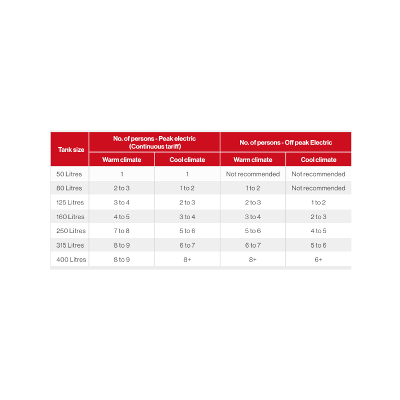Rinnai Electric Hot Flo